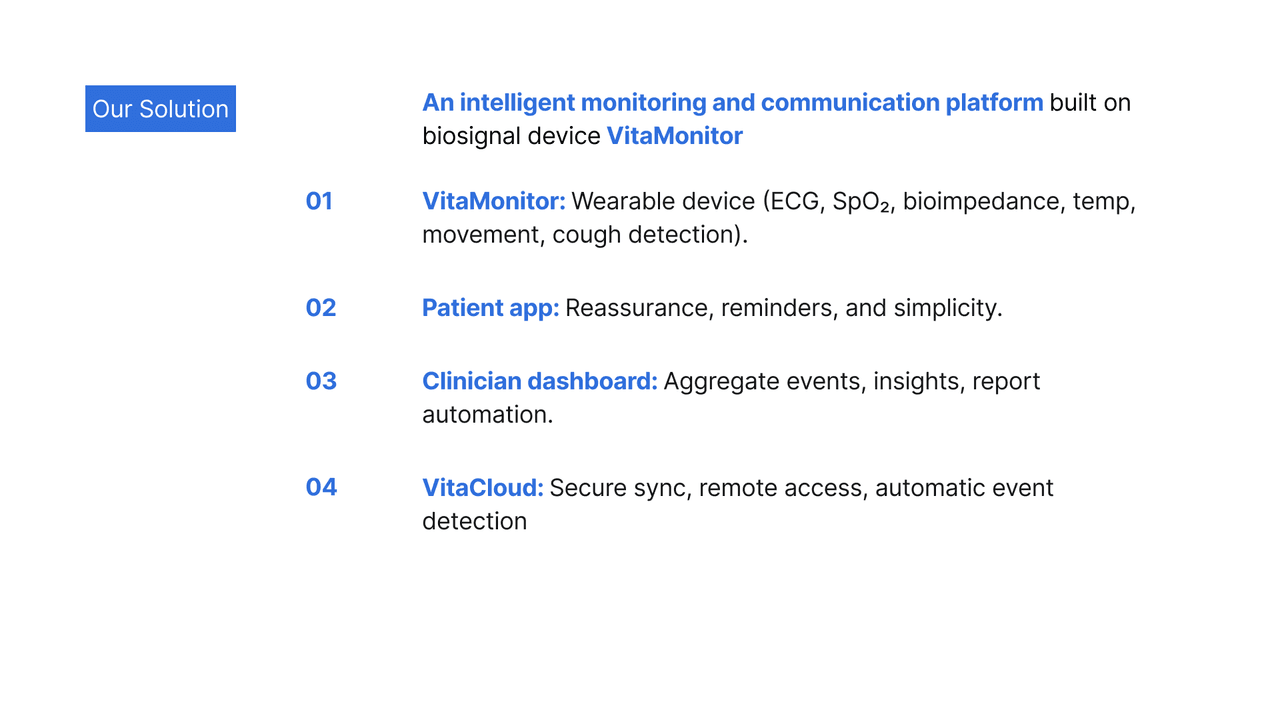 04 Vitasphere Solution