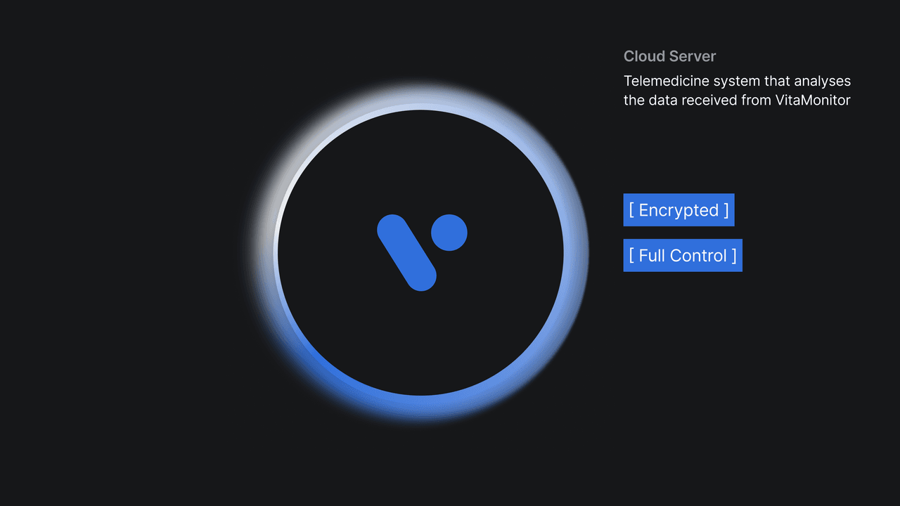 08 Vitasphere Cloud Server