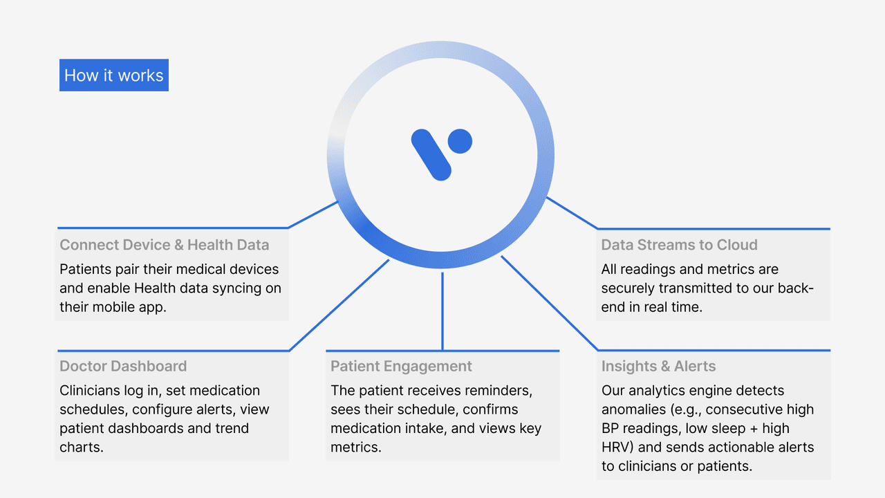 05 Vitasphere - How it works